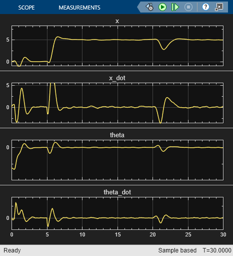 Figure Pendulum Visualization contains an axes object and other objects of type uicontrol. The hidden axes object contains 3 objects of type surface, patch.