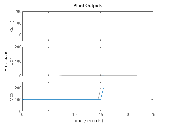 MATLAB figure