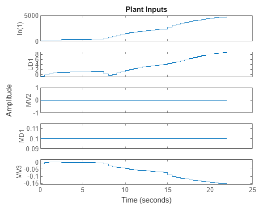 MATLAB figure