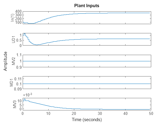 MATLAB figure