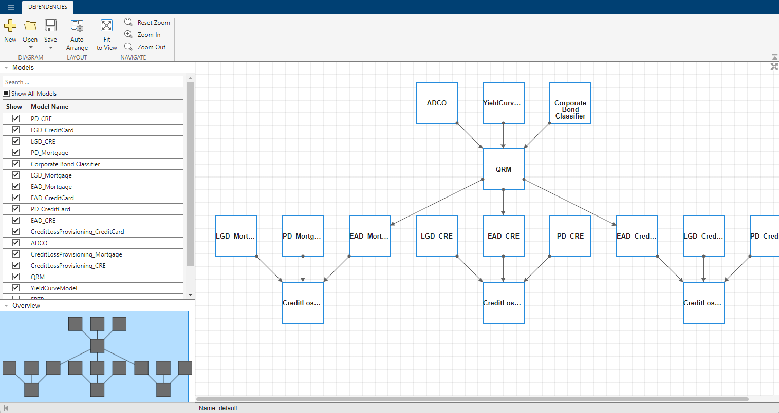 Example of graphical view of a model inventory