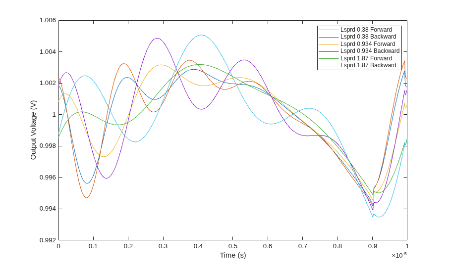 Power Train Output Ripple due to Parasitic Inductances