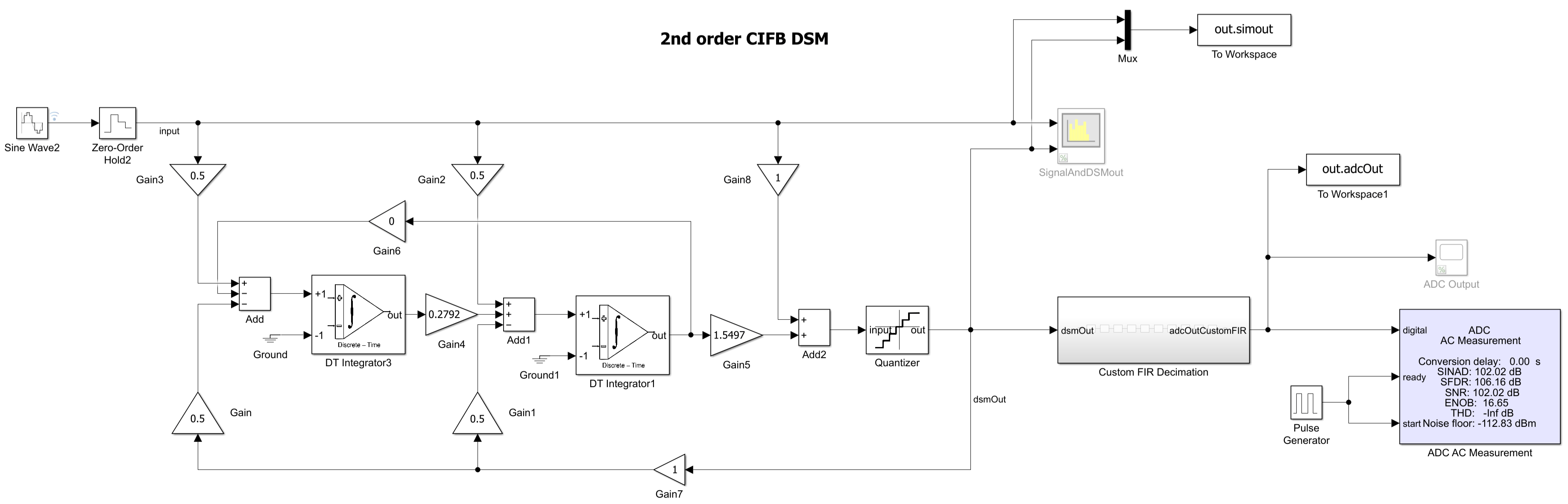 Design and Implement Delta-Sigma Modulator using Switched-Capacitor Integrator
