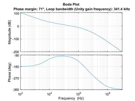 OpenLoopAnalysis_Tuned.png