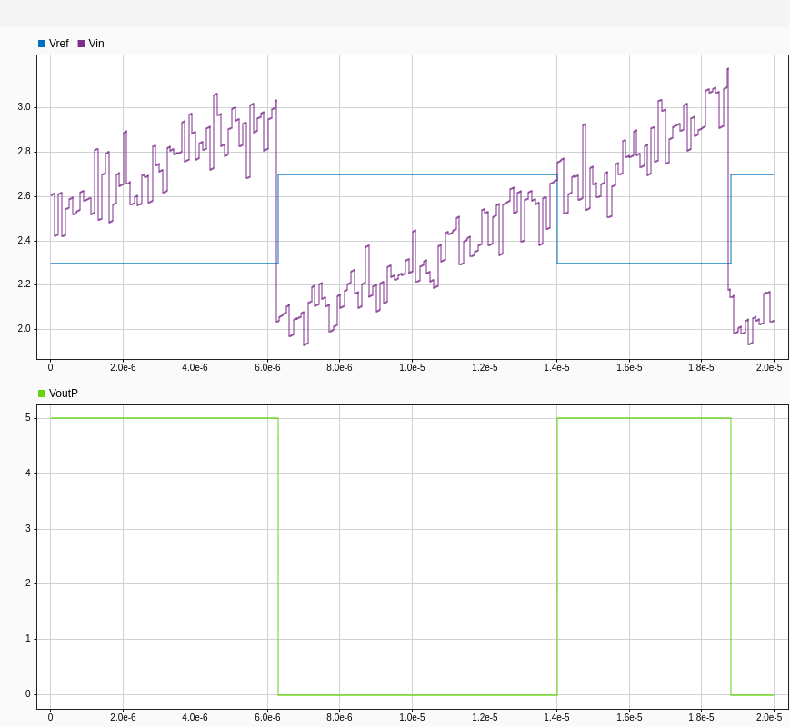 Model Comparator with Hysteresis Using Operational Amplifier