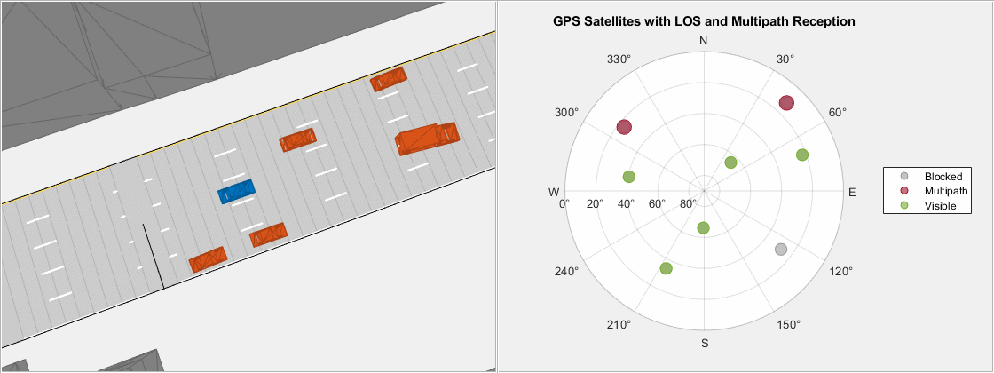 Overhead view of driving scenario with sky plot of satellites in view