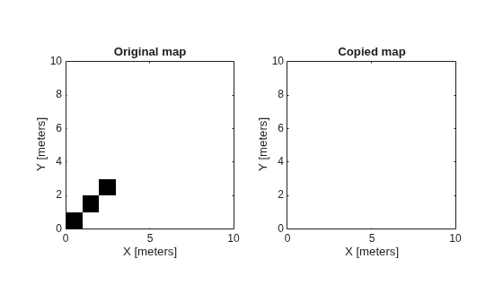 Figure contains 2 axes objects. Axes object 1 with title Original map, xlabel X [meters], ylabel Y [meters] contains an object of type image. Axes object 2 with title Copied map, xlabel X [meters], ylabel Y [meters] contains an object of type image.