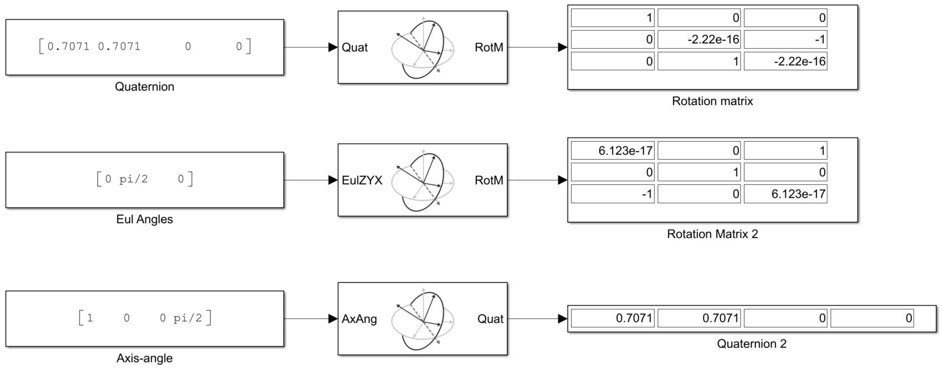 Convert Coordinate System Transformations