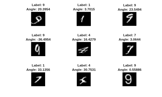 Figure contains 9 axes objects. Hidden axes object 1 with title Label: 9 Angle: 20.3954 contains an object of type image. Hidden axes object 2 with title Label: 1 Angle: 3.7015 contains an object of type image. Hidden axes object 3 with title Label: 9 Angle: 23.5494 contains an object of type image. Hidden axes object 4 with title Label: 9 Angle: -36.4954 contains an object of type image. Hidden axes object 5 with title Label: 4 Angle: 16.4279 contains an object of type image. Hidden axes object 6 with title Label: 7 Angle: 3.0644 contains an object of type image. Hidden axes object 7 with title Label: 1 Angle: 33.1356 contains an object of type image. Hidden axes object 8 with title Label: 4 Angle: 30.7531 contains an object of type image. Hidden axes object 9 with title Label: 9 Angle: 0.55886 contains an object of type image.