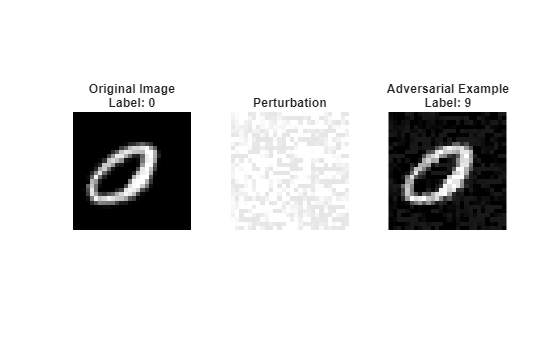 Figure contains 3 axes objects. Hidden axes object 1 with title Original Image Label: 0 contains an object of type image. Hidden axes object 2 with title Perturbation contains an object of type image. Hidden axes object 3 with title Adversarial Example Label: 9 contains an object of type image.