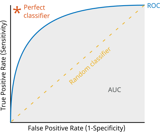 Overfitting - MATLAB & Simulink