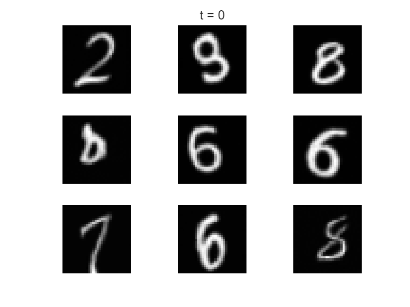 Figure contains 9 axes objects. Axes object 1 contains an object of type image. Axes object 2 contains an object of type image. Axes object 3 contains an object of type image. Axes object 4 contains an object of type image. Axes object 5 contains an object of type image. Axes object 6 contains an object of type image. Axes object 7 contains an object of type image. Axes object 8 contains an object of type image. Axes object 9 contains an object of type image.