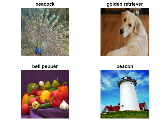 Figure contains 4 axes objects. Hidden axes object 1 with title peacock contains an object of type image. Hidden axes object 2 with title golden retriever contains an object of type image. Hidden axes object 3 with title bell pepper contains an object of type image. Hidden axes object 4 with title beacon contains an object of type image.