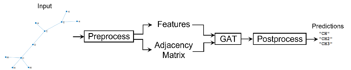 GAT graph classification workflow.png