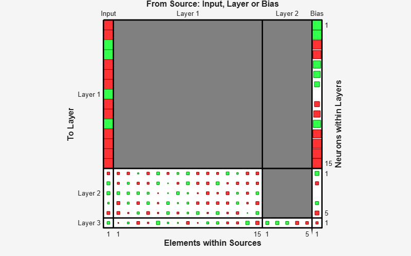 MATLAB figure