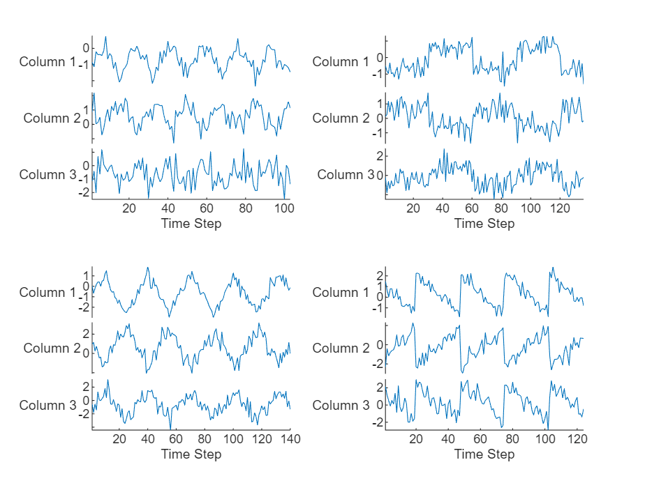 Figure contains objects of type stackedplot.