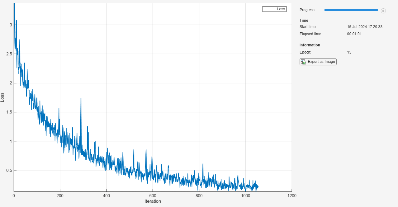 assignment neural network matlab