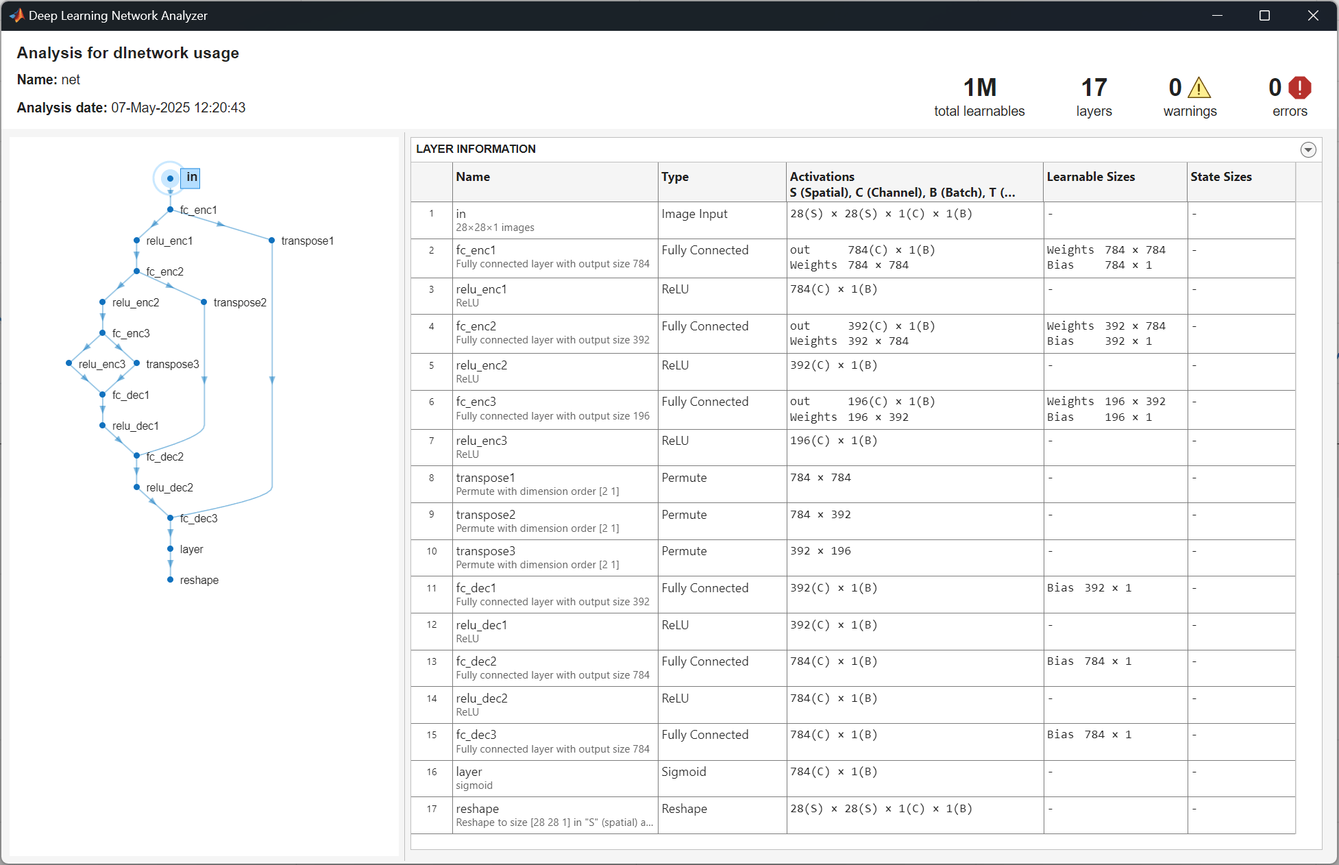 Screenshot of deep learning network analyzer.