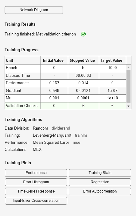 Figure Neural Network Training (05-Sep-2024 18:48:19) contains an object of type uigridlayout.