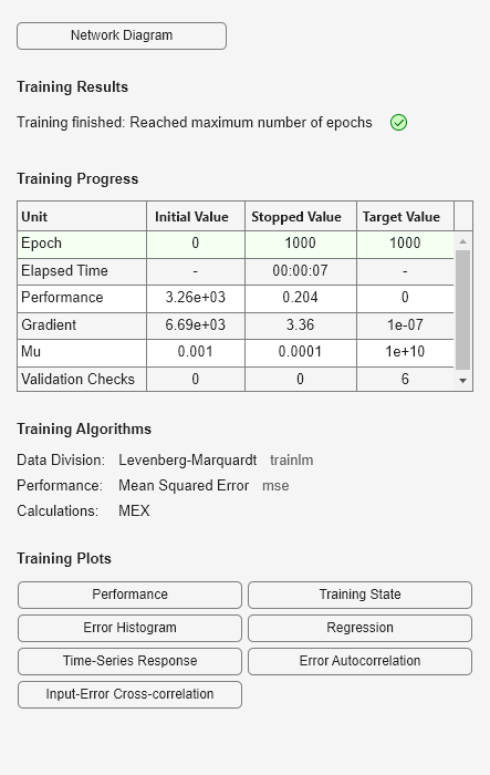 Figure Neural Network Training (05-Sep-2024 18:49:18) contains an object of type uigridlayout.