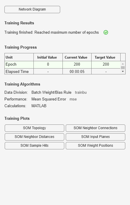 Figure Neural Network Training (05-Sep-2024 18:58:17) contains an object of type uigridlayout.