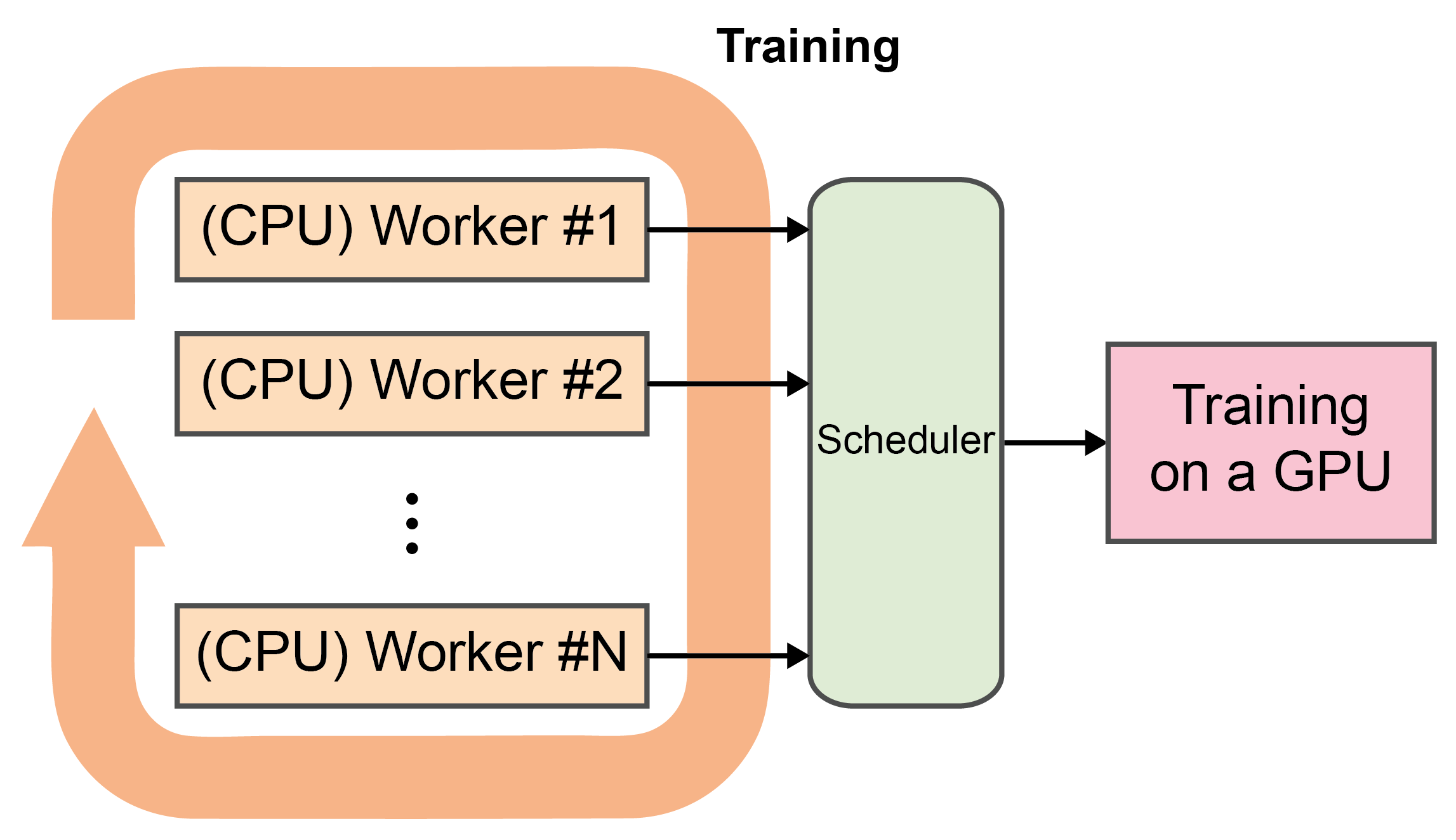 AI-Native Fully Convolutional Receiver