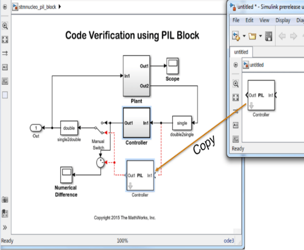 Code Verification and Validation with Processor-in-the-Loop (PIL) Simulation