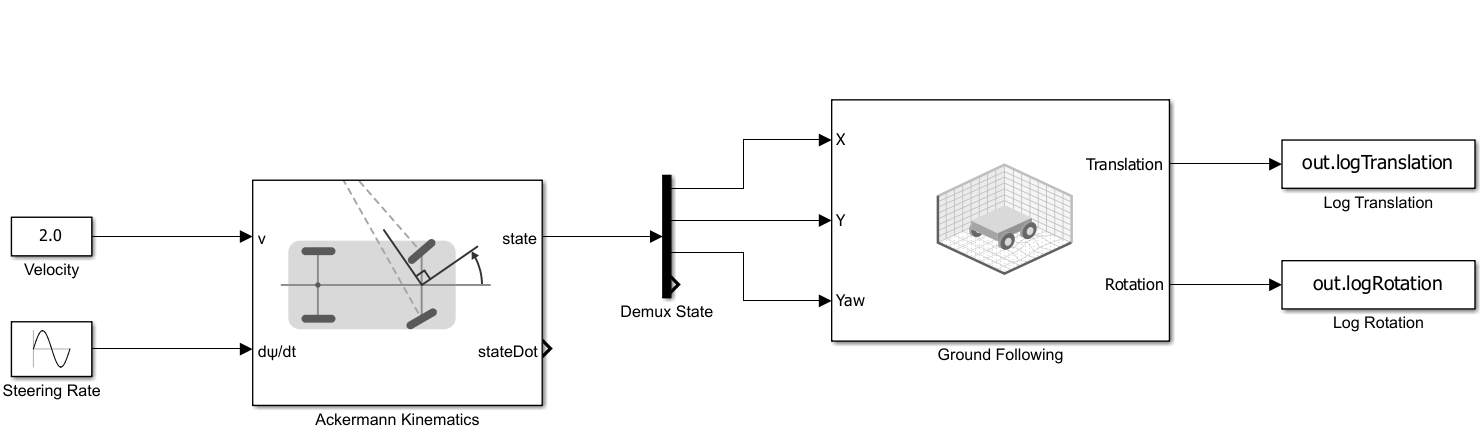 Simulink model to simulate ground following and visualize robot on terrain