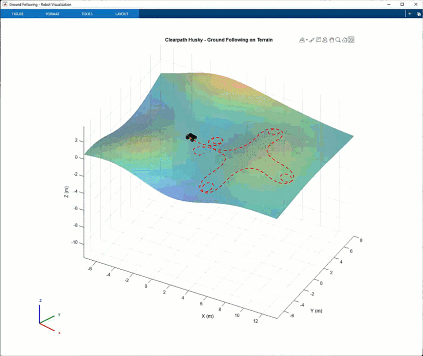 Simulate Ground Following and Visualize Robot on Terrain