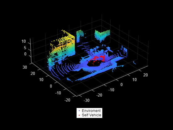 Extract Scene from Lidar Data