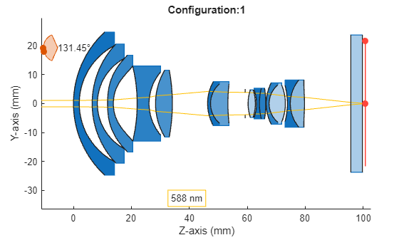 Apply Configurations to Optical System Imported from ZMX File