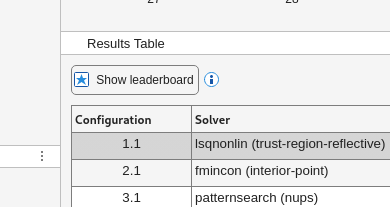 Select the Show leaderboard button in the Results Table pane.
