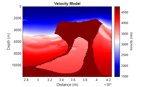 Accelerate Seismic Migration Using CUDA Code