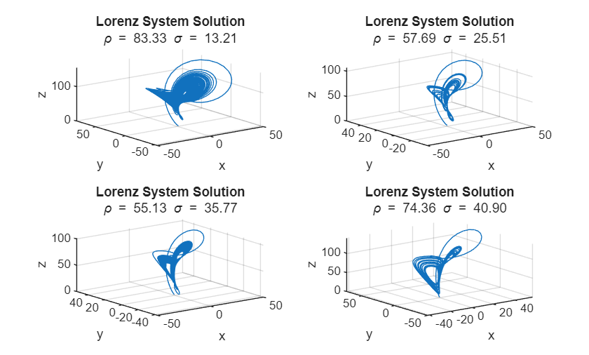 Plot During Parameter Sweep with parfeval