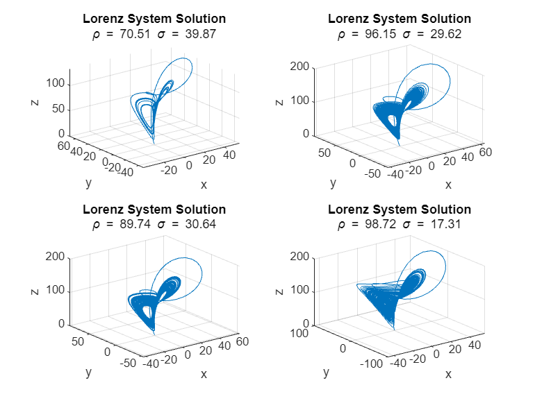 Plot During Parameter Sweep with parfeval