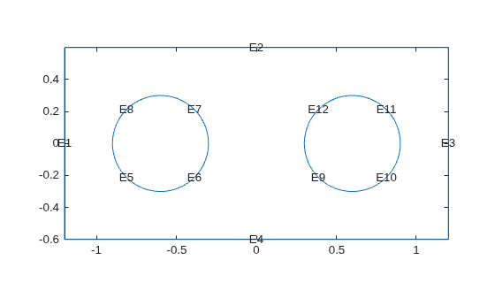Rectangular geometry with two circular conductors