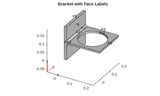 3-D bracket geometry with face labels, front view showing faces F5 through F11