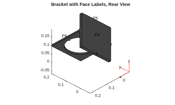 3-D bracket geometry with face labels, rear view showing faces F4, F5, and F9