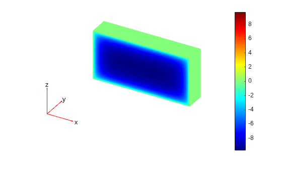 Figure contains an axes object. The hidden axes object contains 5 objects of type patch, quiver, text.