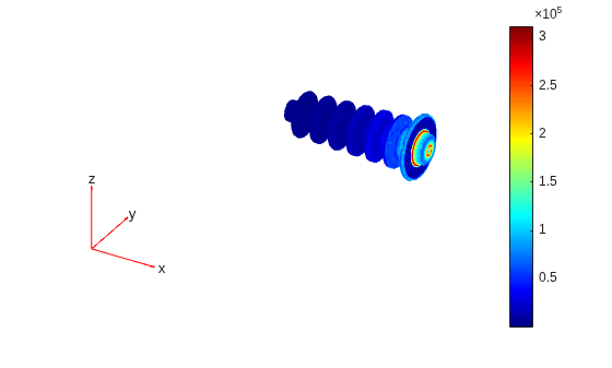 Electric field intensity magnitude in the bushing ranging from 0 to 3x10^5 V/m, concentrated near the flange end