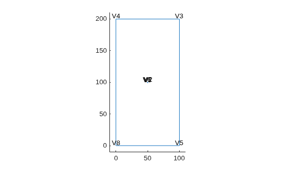 Figure contains an axes object. The axes object contains an object of type line.