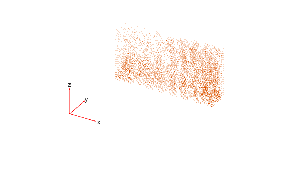 Figure contains an axes object. The hidden axes object contains 5 objects of type quiver, text.