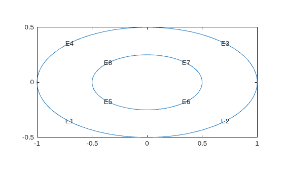 Figure contains an axes object. The axes object contains 9 objects of type line, text.
