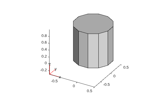 Figure contains an axes object. The axes object contains 6 objects of type quiver, text, patch, line.