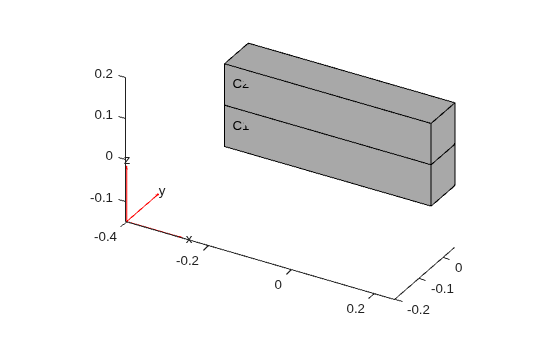Figure contains an axes object. The axes object contains 6 objects of type quiver, text, patch, line.