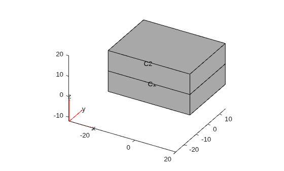 Figure contains an axes object. The axes object contains 6 objects of type quiver, text, patch, line.