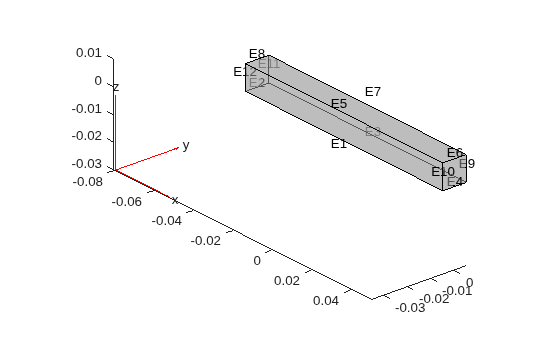 Figure contains an axes object. The axes object contains 6 objects of type quiver, text, patch, line.