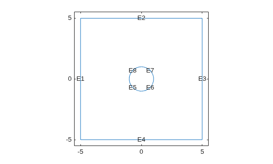 Figure contains an axes object. The axes object contains 9 objects of type line, text.