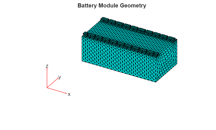 Figure contains an axes object. The hidden axes object with title Battery Module Geometry contains 5 objects of type quiver, text, patch.