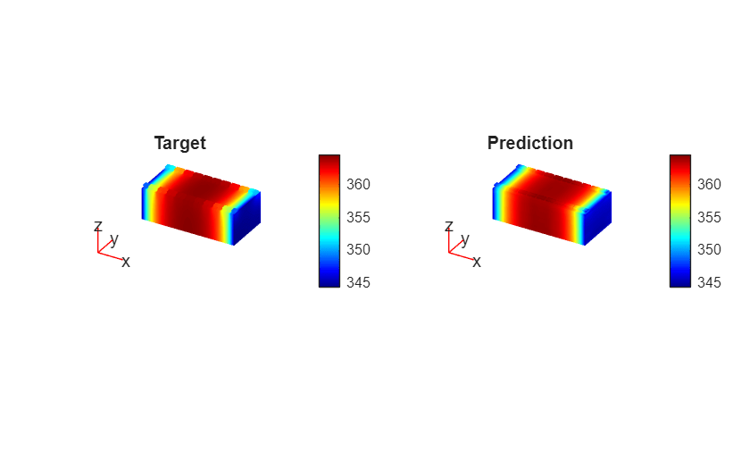 3-D Battery Module Cooling Analysis Using Fourier Neural Operator